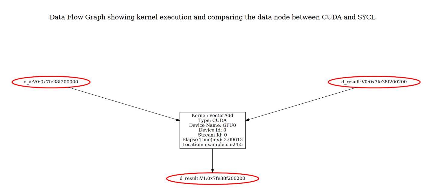 DataFlowGraph