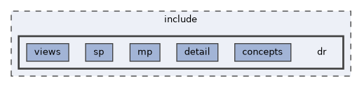 /opt/actions-runner/_work/distributed-ranges/distributed-ranges/include/dr
