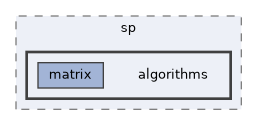 /opt/actions-runner/_work/distributed-ranges/distributed-ranges/include/dr/sp/algorithms
