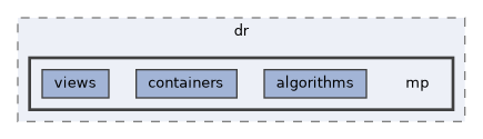 /opt/actions-runner/_work/distributed-ranges/distributed-ranges/include/dr/mp