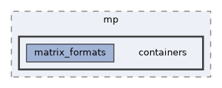 /opt/actions-runner/_work/distributed-ranges/distributed-ranges/include/dr/mp/containers