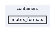 /opt/actions-runner/_work/distributed-ranges/distributed-ranges/include/dr/mp/containers/matrix_formats