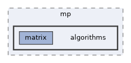 /opt/actions-runner/_work/distributed-ranges/distributed-ranges/include/dr/mp/algorithms