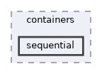 /opt/actions-runner/_work/distributed-ranges/distributed-ranges/include/dr/sp/containers/sequential