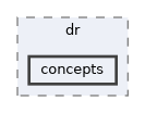 /opt/actions-runner/_work/distributed-ranges/distributed-ranges/include/dr/concepts