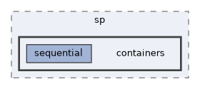 /opt/actions-runner/_work/distributed-ranges/distributed-ranges/include/dr/sp/containers