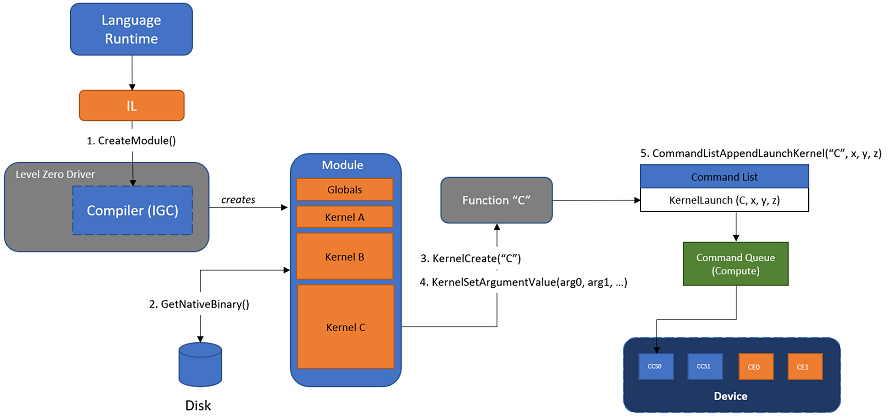 ../_images/core_module.png