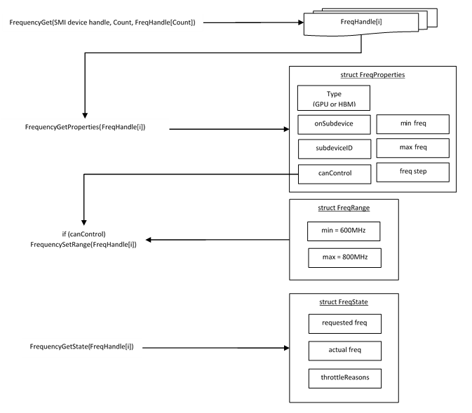 ../_images/tools_sysman_freq_flow.png