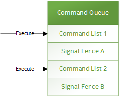 ../_images/core_fence.png