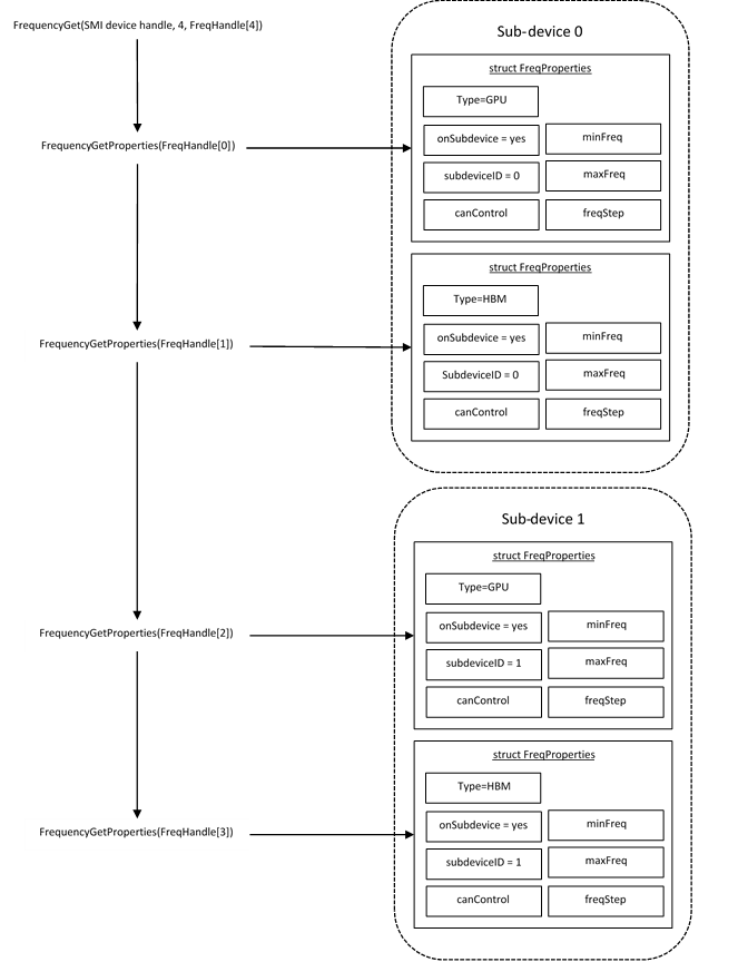 ../_images/tools_sysman_freq_subdevices.png