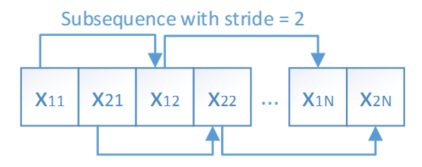 Generating a subsequence with stride=2
