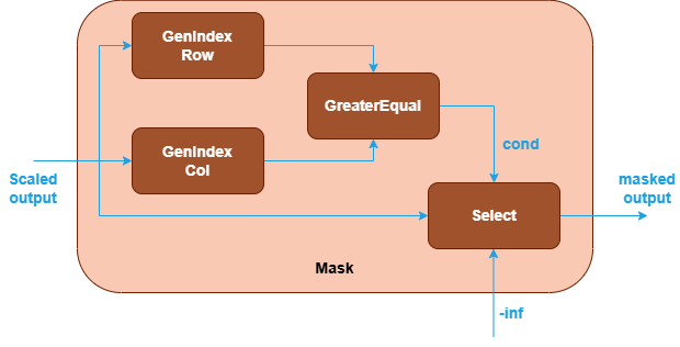 SDPA-mask-3