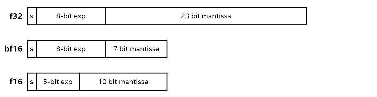 img_bf16_diagram.png