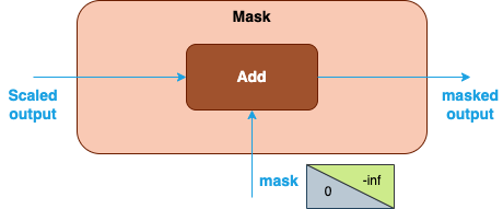 SDPA-mask-1