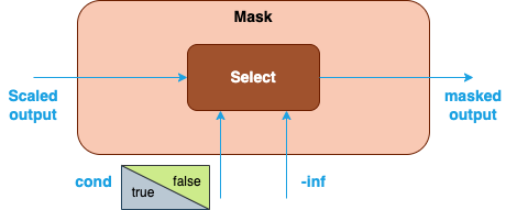 SDPA-mask-2